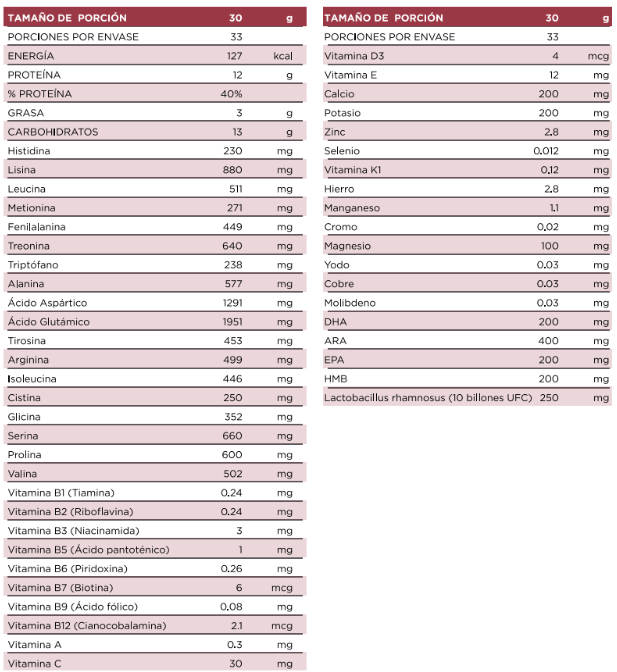 Pro Vita DB Probióticos 10 Billones de Cultivos Frasco 1 KG Suplemento Power Factor en polvo - Imagen 3